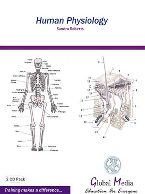 cover image of Human Physiology